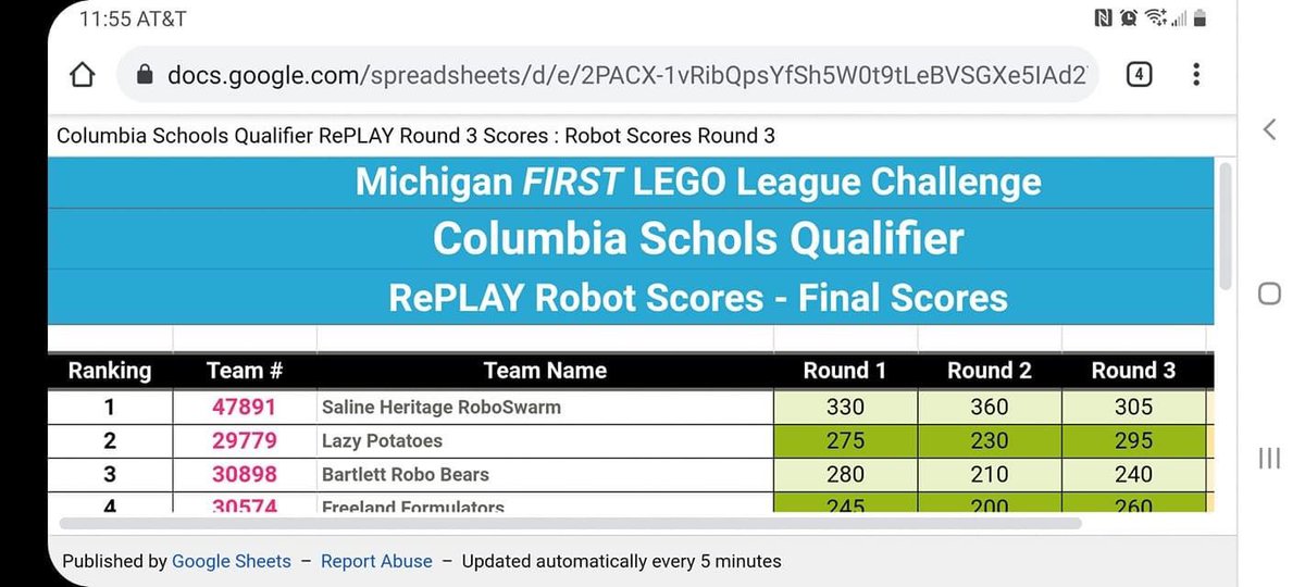 awcricket's tweet photo. Robotics team Lazy Potatoes from #monashores virtual students: Miles-Churchill, Kendall-Lincoln Park, and Oliver-Ross Park got 2nd place for the Robot Game! Awards in an hour where we will find out if we move on to states! @billobrienMI @RalstonShari @WhitakerLowell @mills1em https://t.co/bASCMfA1I9