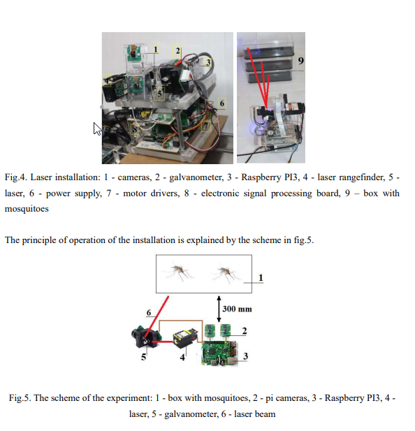 programarfacilc's tweet photo. Estudiante de doctorado ruso #Ildar #Rakhmatulin ideó una aterradora solución para matar mosquitos que combina una #Raspberry #Pi, un #láser de 1W y una #red #neuronal de #inteligencia #artificial que puede identificar y eliminar mosquitos. https://t.co/DBPOuTwVrk https://t.co/n6THceGoh0