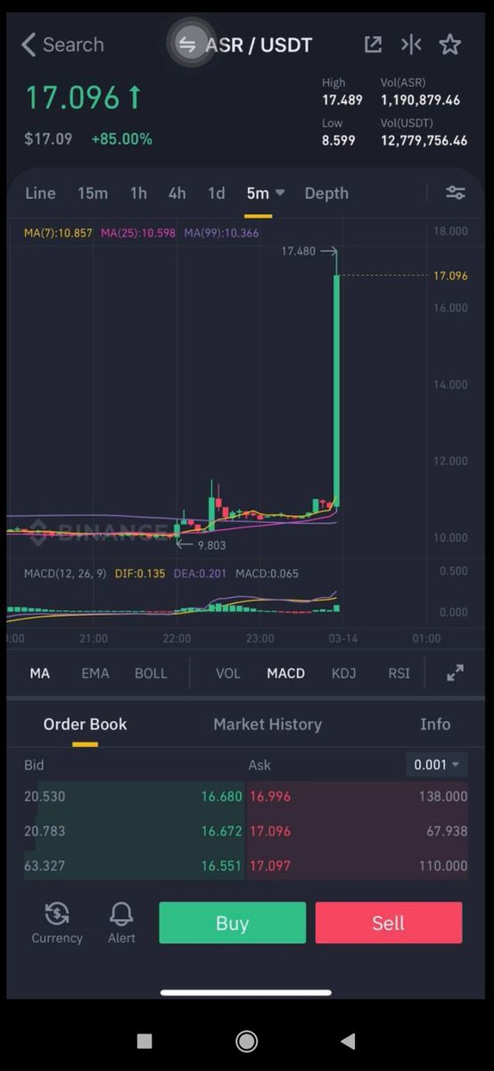 $ASR PUPMPs Buy and HODL
#Binance #BinanceSmartChain 
#BNB
#HuobiGlobal
#WSB 
#Robinhood 
#NTF
