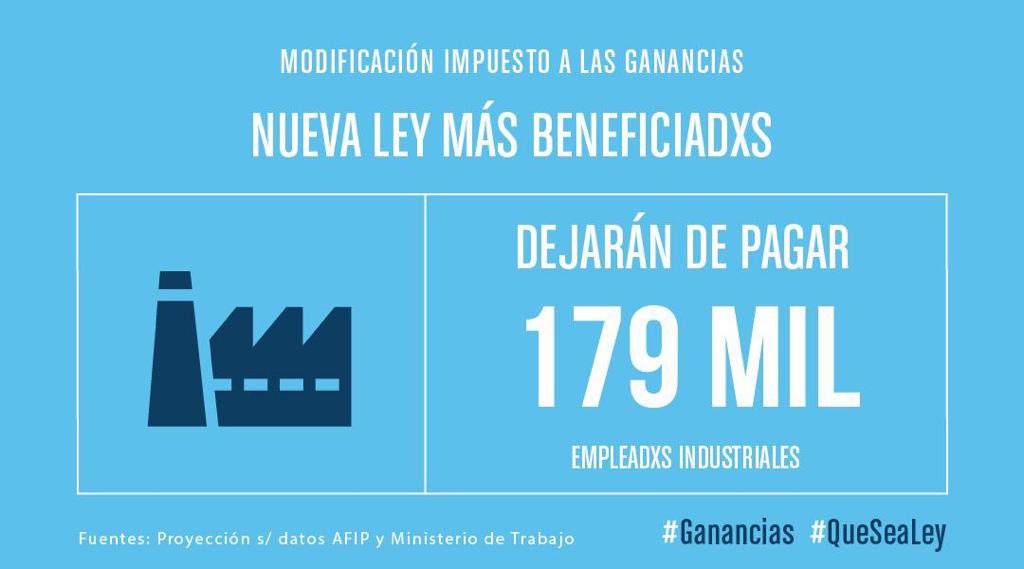 MalenaGalmarini's tweet photo. Este beneficio, retroactivo a enero, es fundamental para lxs trabajadorxs y para reactivar la economía. 

#Ganancias #QueSeaLey⬆️ https://t.co/1qEZNfKVjV