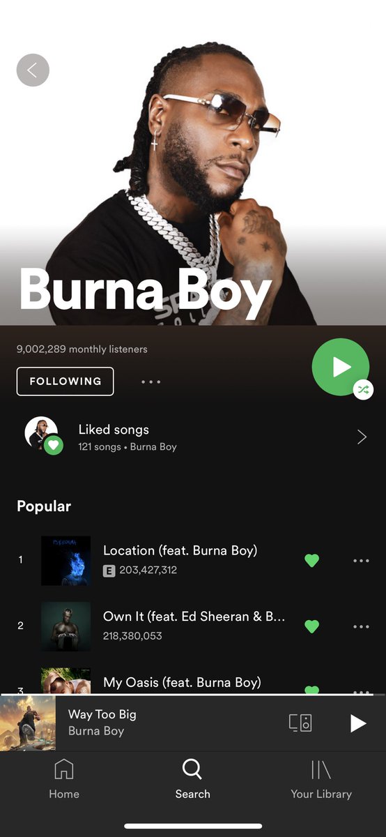 1BENNY7G's tweet photo. burna boy has now surpassed 9 million monthly listeners on spotify, again!

— he extends his record as the only nigerian &amp; african act with the highest monthly listeners,on the platform. 🦍

— ‘on the low’ &amp; ‘ye’ has also surpassed 98/89 million spotify streams,respectively. 🚀 https://t.co/9dB3TTl7X6