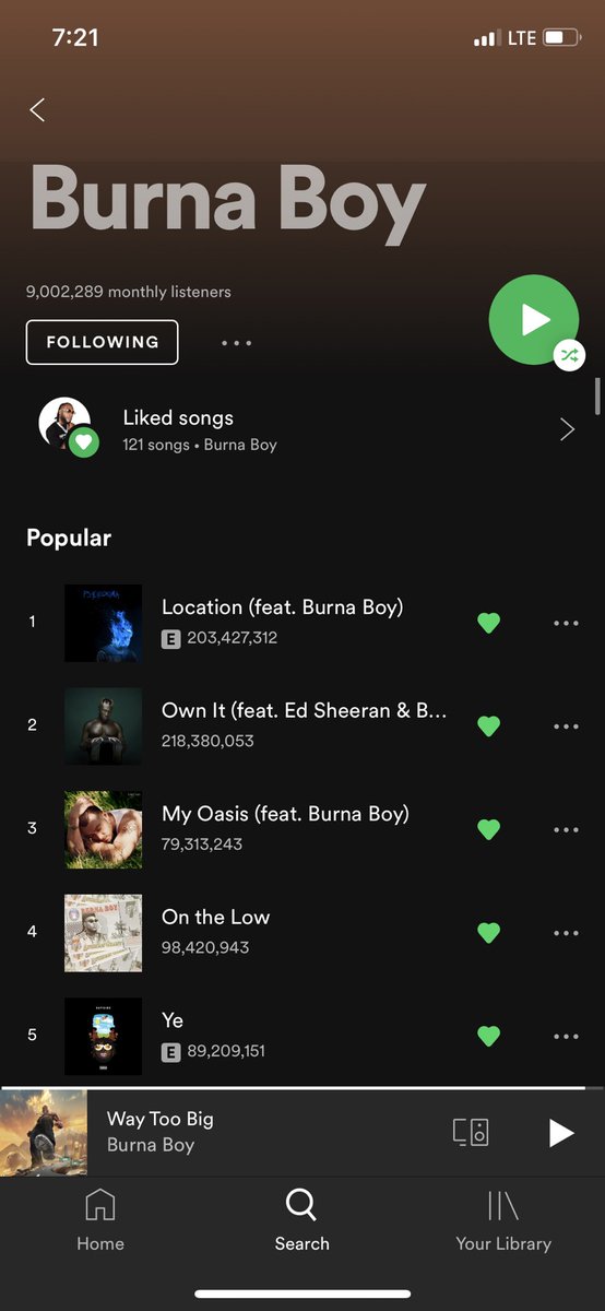 1BENNY7G's tweet photo. burna boy has now surpassed 9 million monthly listeners on spotify, again!

— he extends his record as the only nigerian &amp; african act with the highest monthly listeners,on the platform. 🦍

— ‘on the low’ &amp; ‘ye’ has also surpassed 98/89 million spotify streams,respectively. 🚀 https://t.co/9dB3TTl7X6