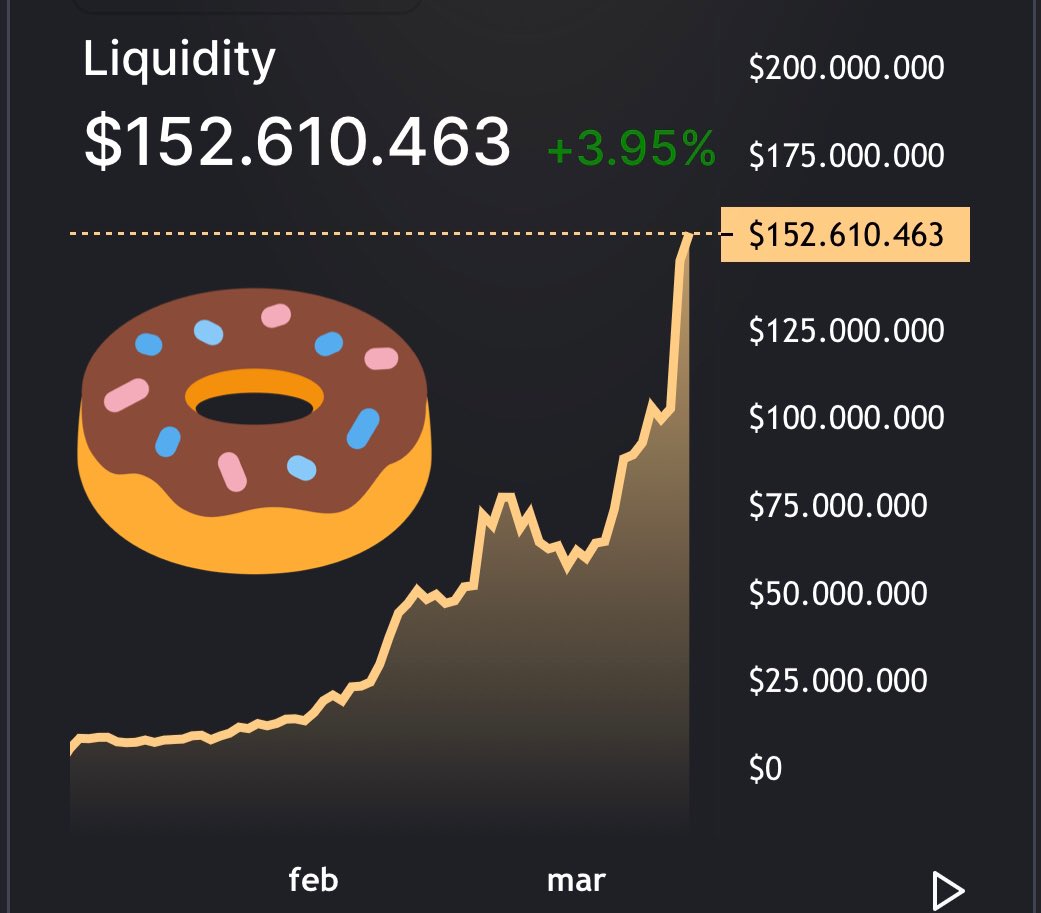 BakerySwap tweet media