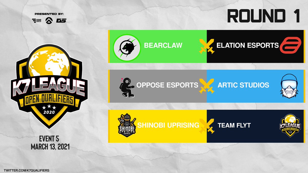K7Qualifiers's tweet image. Battle Begins ⚔️🔥🔥 K7Q Event # 5⃣

T-Minus 1 Hour!
k7league.challonge.com/k7qe5

Round 1 Games:
@BearClaw_Esport 🆚 @ElationEsports 
@OPPOSEesports 🆚 @studiosartic_ 
@ShinobiUprising 🆚 @KGonn_ &amp;amp; Co. (Team FLYT)

Not included in image:
@TitanEsportz 🆚 @DecimationGG