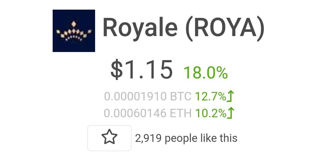 SabbirCrazyBoy's tweet photo. $Roya new ATH 🚀🚀

10$ on the way, buy &amp; hold #Roya @Royale_Finance #Defi #HiddenGem @MoneykingGG https://t.co/yYxJ71IE4O