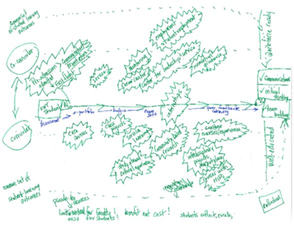 jillfnugent's tweet photo. From Napkin to Reality: @UNTConnect and the Scaling of High Impact Practices (HIPs),  https://t.co/qYpk6XWbTh https://t.co/rGM4Xhf7vG