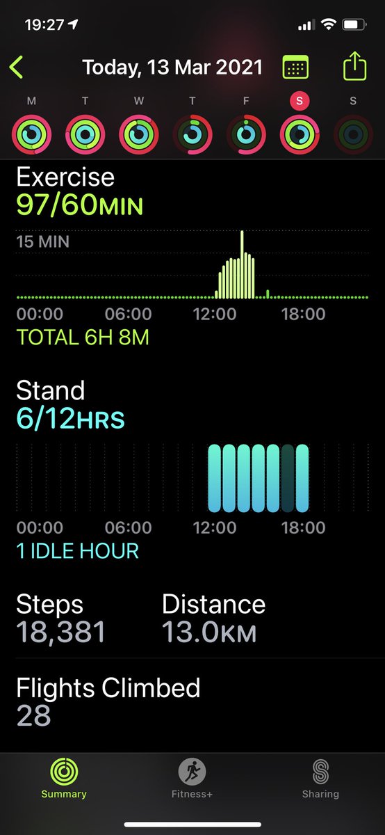 #WalkAllOverCancer spent today catching up as I had to have two days off - due to sore knees. But weekly summary done well over 77,000 steps in 6 days so tomorrow is extra steps.