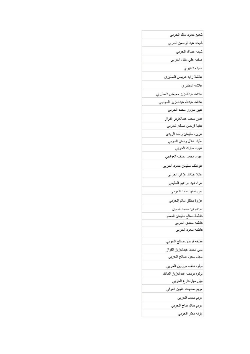 learneralrass's tweet photo. اسماء المقبولات في دورة الموارد البشرية ✨

تبدأ يوم الاحد ١ / ٨ / ١٤٤٢ هـ
الساعه ٧:٠٠ مساءً .
سيتم ارسال رابط الدورة عبر الواتس اب للمتدربات .. https://t.co/izN1k10vuq