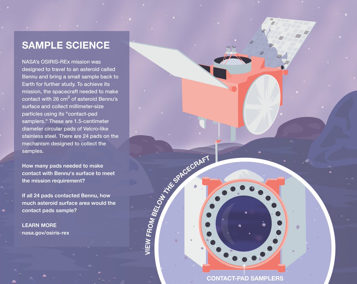 ArroyoSeco5's tweet photo. NASA Pi Day Challenge...
For more info: https://t.co/bcXEsIAAI2.
#laplsteam #stem #jpl #nasa #piday #pi #challenge #math #nasa #piday2021 https://t.co/DHb6MTV84e