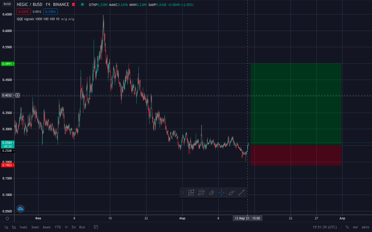 senyka_'s tweet photo. $HEGIC will go hard soon https://t.co/QA8vF1cqM6