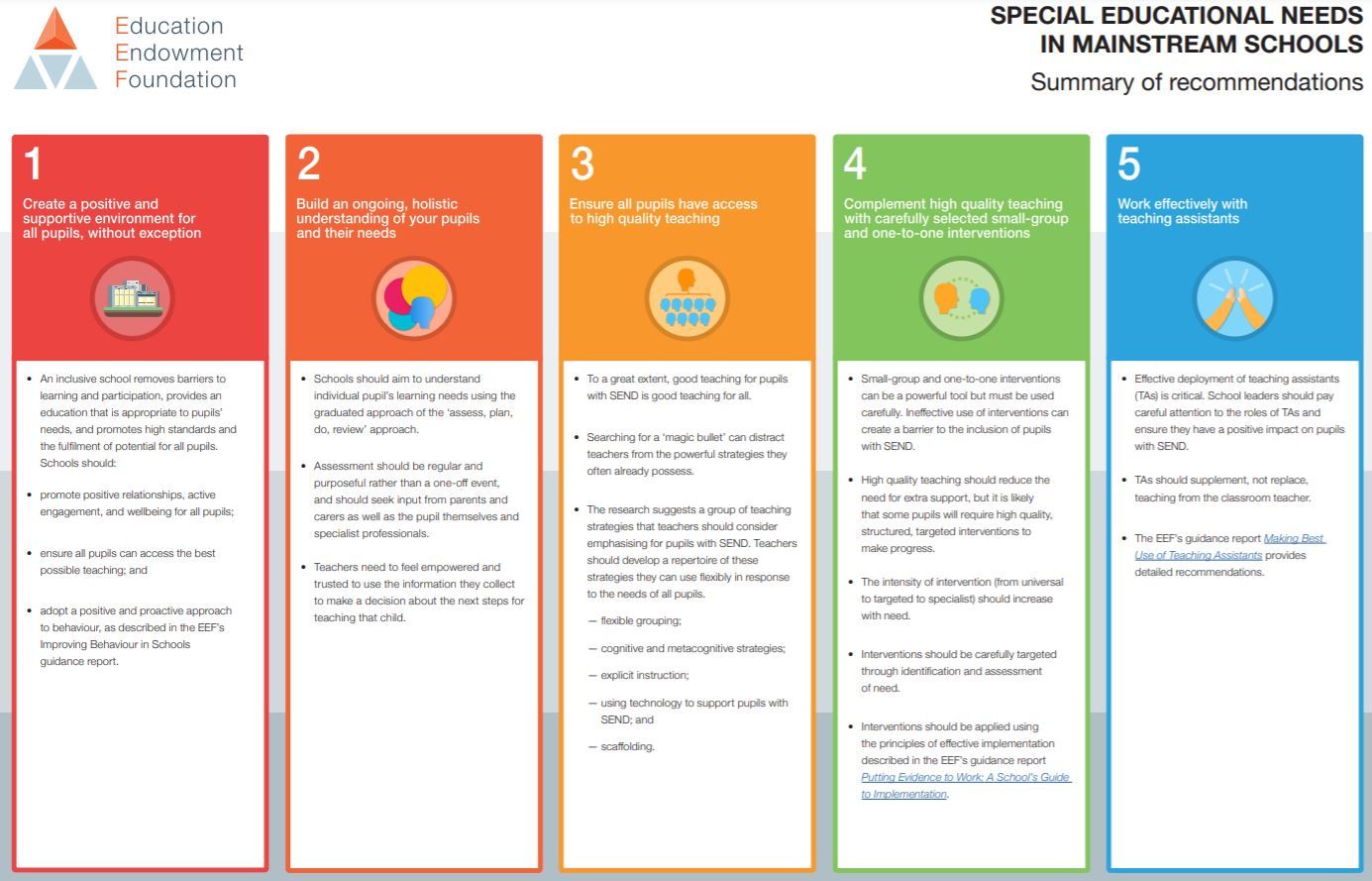 EEF on Twitter: "Looking for clear and actionable on how to support children with Educational Needs and Disabilities? Our guidance report includes recommendations five areas. Read/Download now: https://t.co/wXh7GF1fvj