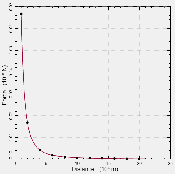 nPlot has been updated.  Large and small numbers are now automatically plotted using scientific notation.  Useful for plotting the PhET gravity simulation?
