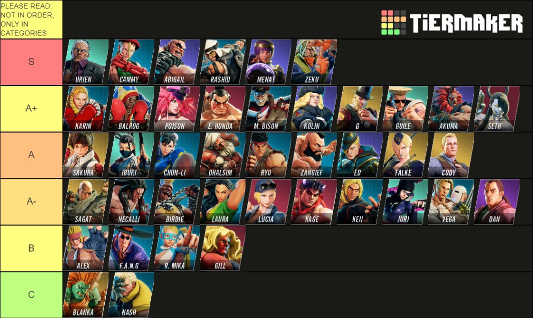 Untitled boxing game tier list. Ultra Street Fighter 4 Tier list. Aut Tier list 2022. Critical Strike v5.7.5 Tier list. 17/3/22 Tier list.