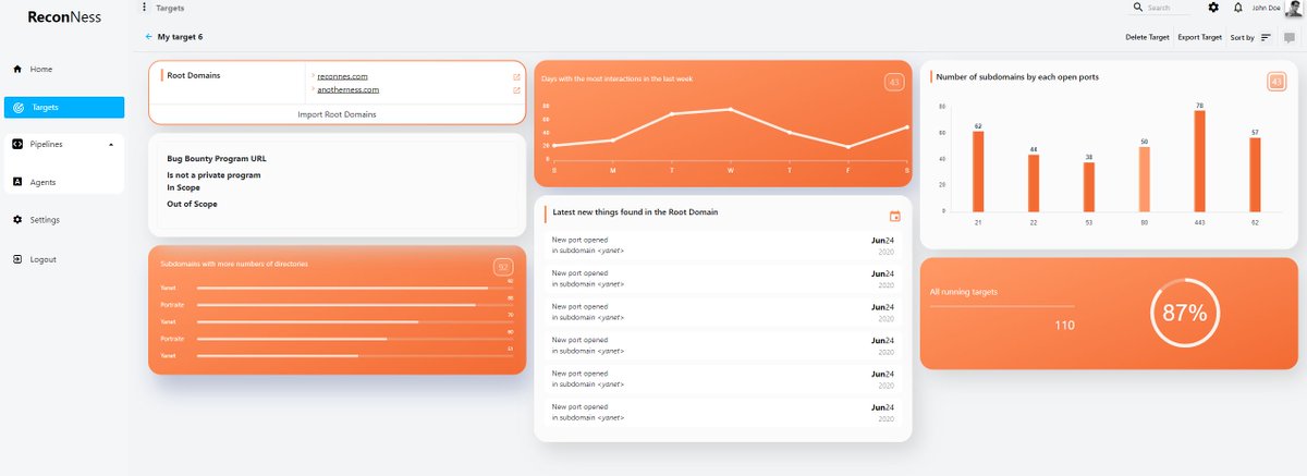reconness's tweet photo. Check how #ReconNess New Dashboard for Target is going to look. #recon #BugBounty #PenTest https://t.co/ZvhGJoWK68