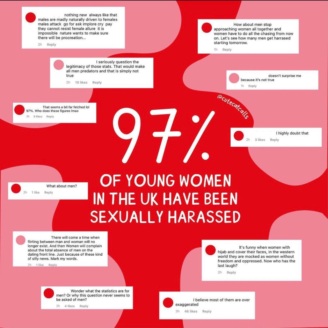 With everything that’s happened recently I thought I should share my thoughts. I have a partner, sisters, cousins and friends who all have atleast one story and those wonderful women deserve to feel safe. #EducateYourSons