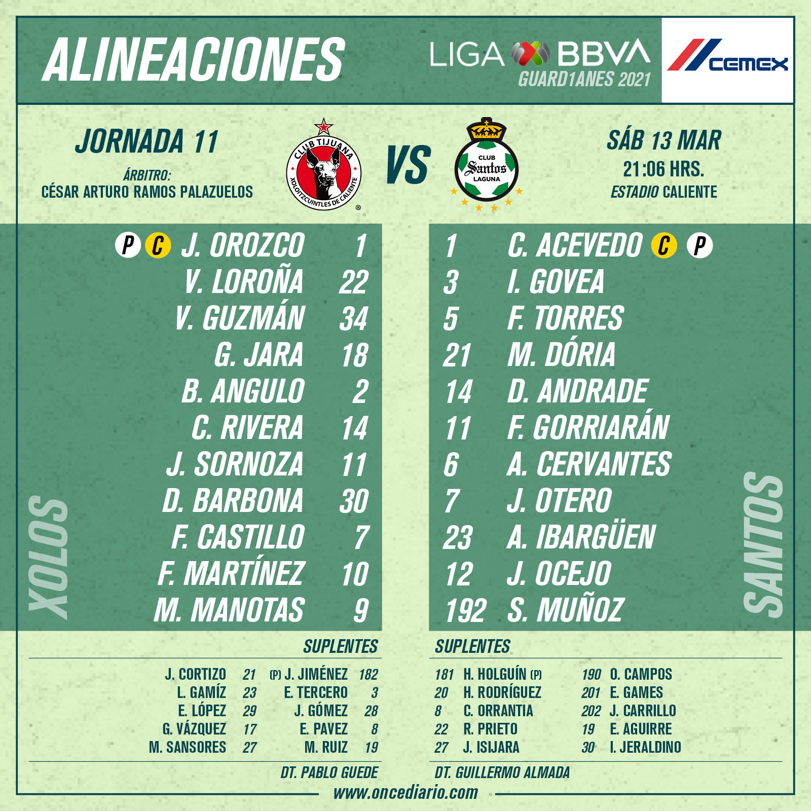 Alineaciones del Xolos vs Santos por el Guardianes 2021