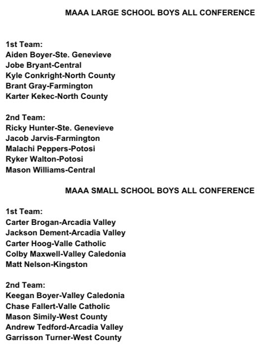 🏀BBB:
MAAA All-Conference teams announced