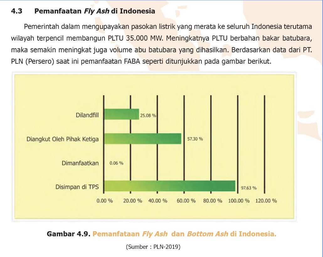 ismawati64's tweet photo. @Iyan_concept @new_mo_imron @kanopimedia @jokowi @Dandhy_Laksono @bersihkan_indo Sayangnya, antara harapan dan kenyataan belum cocok kayaknya.

Data yang ada saat ini (2019) #ToxicFABA PLTU:

57.30% diangkut pihak ke-3
25.08% ke TPA
0.06% dimanfaatkan 

Kalo jadi non-LB3, target 2027 (63% dimanfaatkan) bisa tercapai ya 🤔

Siap2 #ISPA #BlackLung #KankerParu https://t.co/PtFIew920g