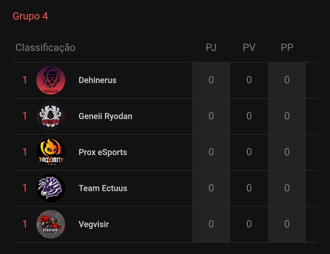 proxesportsBr's tweet photo. Em poucas horas de lives, saiu definitivamente os nossos adversários da 7° Edição de Mobile Legends Bang Bang.
E aí vai perder esses confrontos ?
#GoPROX
#goASRock https://t.co/zuPRluSoQ7