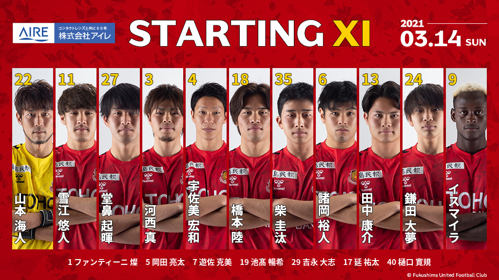 福島ユナイテッドfc 藤枝戦 スタメン Gk 22山本海人 Df 11雪江悠人 27堂鼻起暉 3河西真 4宇佐美宏和 Mf 18橋本陸 35柴圭汰 6諸岡裕人 13田中康介 Fw 24鎌田大夢 9イスマイラ T Co 3clklyzy5m 福島ユナイテッド T Co F51l0owvzd
