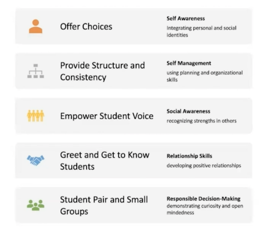 goguardian's tweet photo. "SEL is deeply rooted in some of the common best practices that teachers have been using for decades." - @CoachBekah_Lu #ConversationsAbout #SEL https://t.co/pJ2VMvoZvk