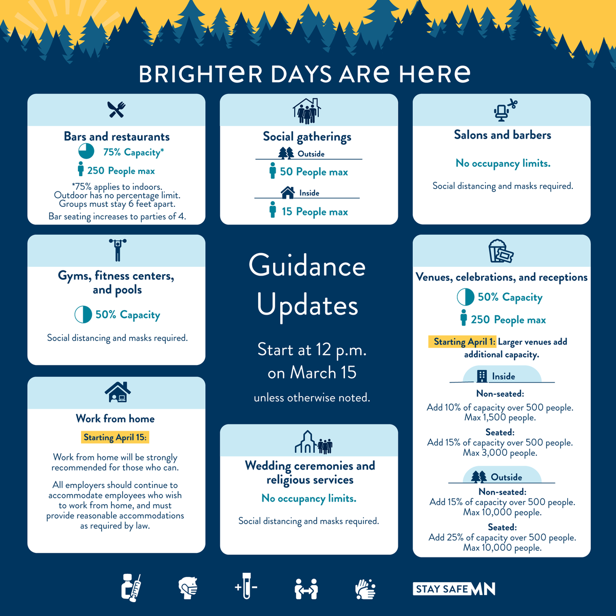 MnDPS_DPS's tweet image. .@GovTimWalz has announced adjustments to make it easier to safely gather with friends and family, support restaurants and small businesses, enjoy events at large venues, and return to the workplace. #StaySafeMN
