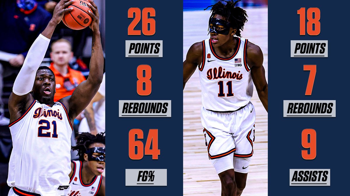 Kofi Cockburn and Ayo Dosunmu BALLED OUT 💪

The #Illini are advancing to the Big Ten Championship game!
