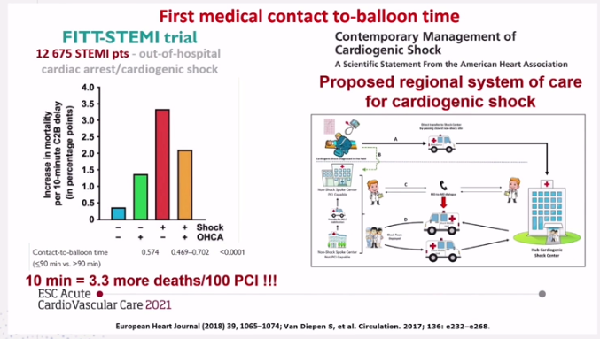 rafavidalperez's tweet photo. Step by to the cath lab by Pawel Mariusz Gasior #EAPCI_ESC The importance of shock networks for management #ACVC_ESC #ACVC2021 https://t.co/wKJEypK15y