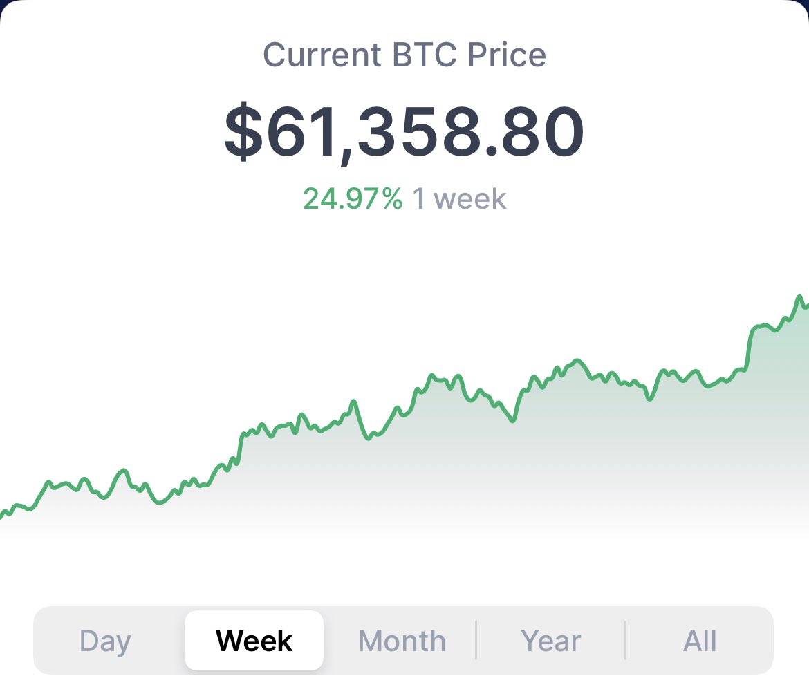 blockchain's tweet photo. 👀 https://t.co/uSRHHtxFkc