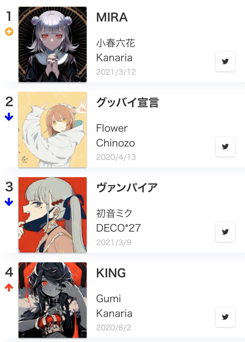 ボカロランキング