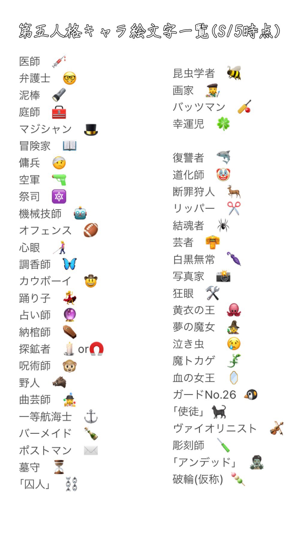 Twitter 上的 ぴす 第五人格キャラを表す絵文字一覧 ㅤ 周知されているもの エゴサして出てきたもの 自分で当てはめてみたものごちゃ混ぜです 他にも こんなのあるよ これはどう っていうのあれば教えてください T Co J2wvb2vamy Twitter Twitter 上的 ぴす 第五人格キャラを表す絵文字一覧 ㅤ 周知されているもの エゴサして出てきたもの 自分で当てはめてみたものごちゃ混ぜです 他にも こんなのあるよ これはどう っていうのあれば教えてください T Co J2wvb2vamy Twitter