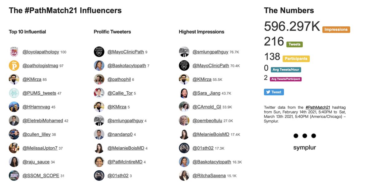 KMirza's tweet photo. Alright #PathTwitter!! Time to dust off #VirtualPathMatch in celebration of the amazing physicians we are inducting into our wonderful family this week! #PathMatch21 is already off to a great start with over half a million impressions this month!

The celebration IS ON!!! https://t.co/H0RDsIN8Uf