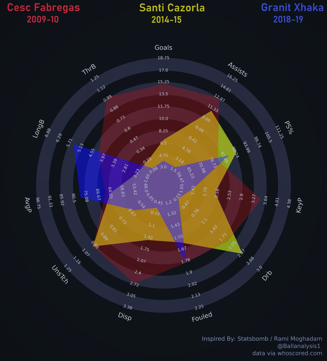 Ballanalysis1 tweet picture