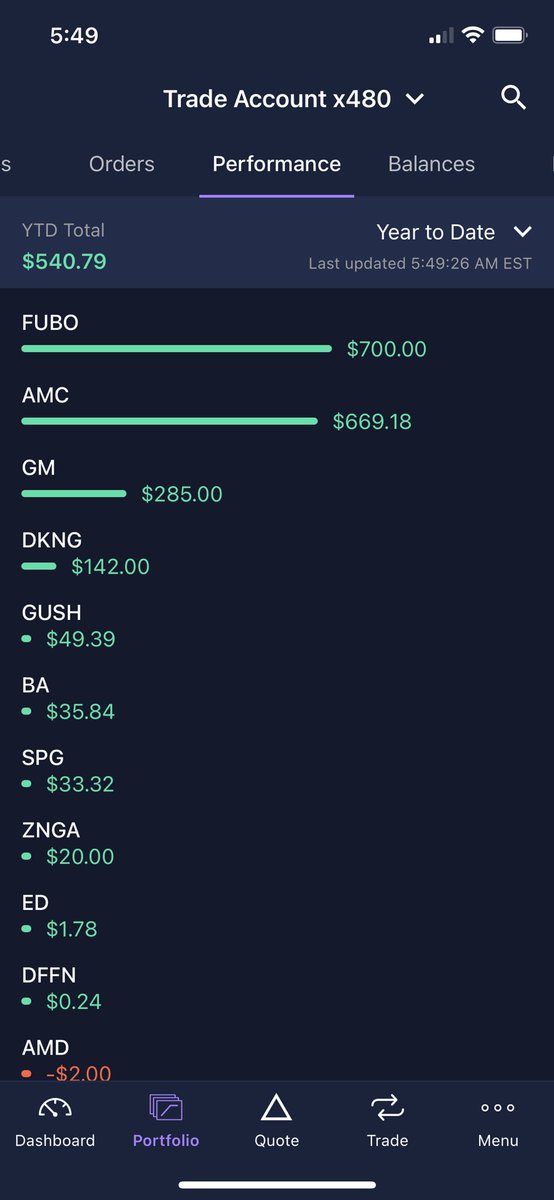 iammaverick_24's tweet photo. @chrissssjohnson I’ll say this, the top wins are a direct play from your suggestions in the wealth squad. Mind you I sold early or late and still made profit. https://t.co/2wIZJIWRwb