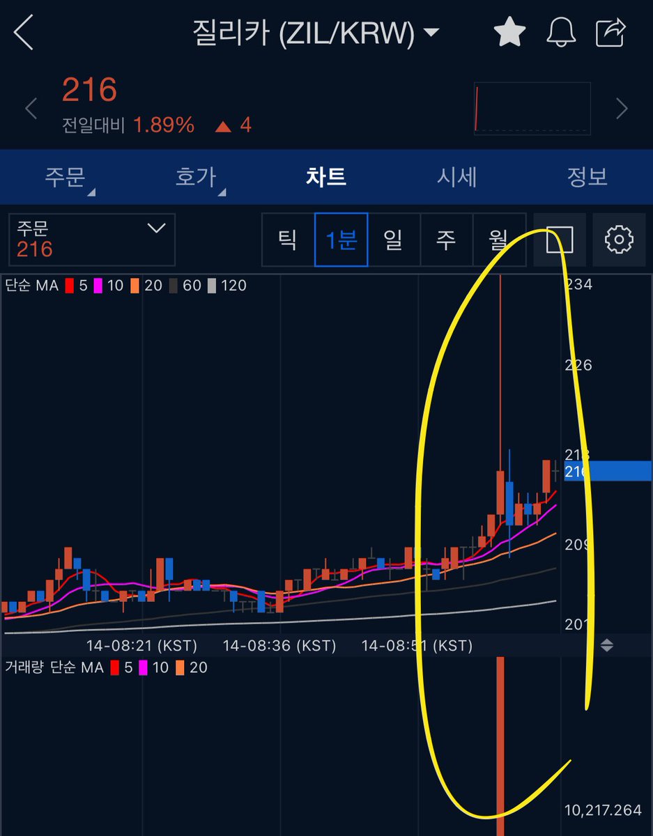SimonS12606410's tweet image. Some super Korean just bought 10000000ZIL in market price !!! What?!
@zilliqa @UpbitKorea