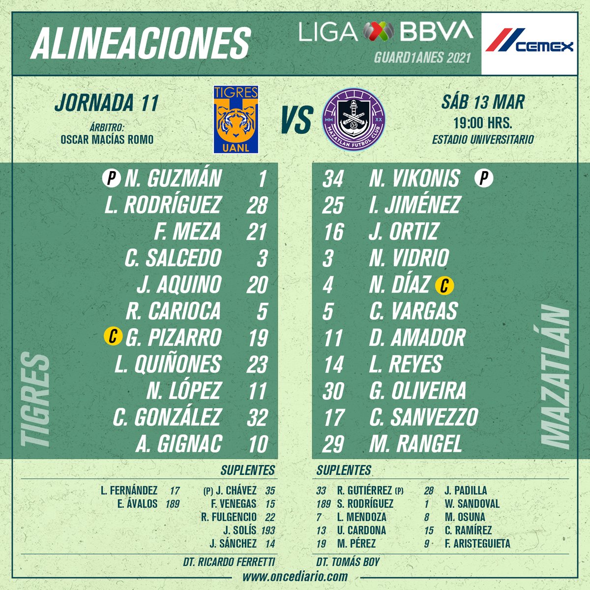 Once Diario Guard1anes21 Previa Checa Las Formaciones De Tigresoficial Y Mazatlanfc Para El Duelo De La Jornada 11 En El Uni Tig Vs Maz Ficha Del
