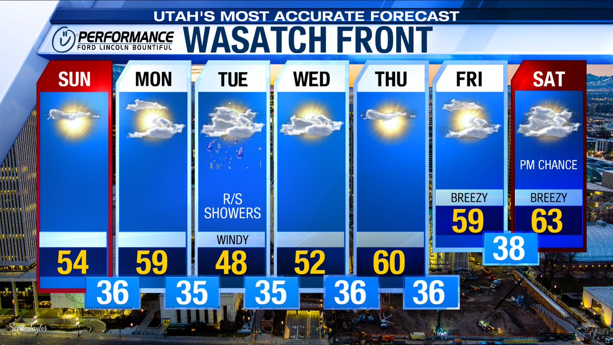 cesar_wx's tweet photo. Here's a look at your #PinpointWeather 7 Day forecast. #utwx https://t.co/BBh3YFo91x