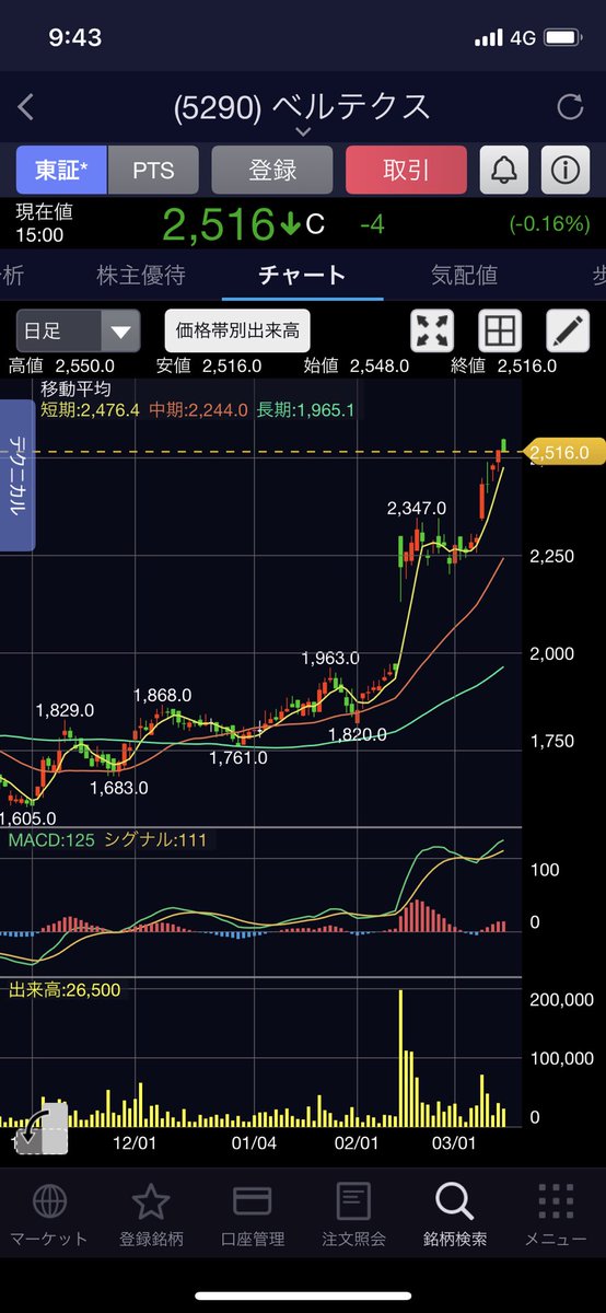 静岡 銀行 株価