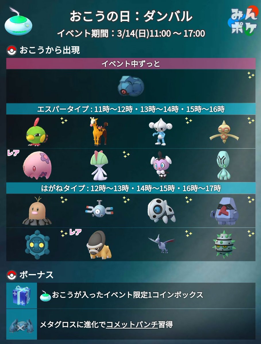 ポケモンgo攻略 みんポケ S Tweet おこうの日 ダンバルで公式発表にないポケモンもおこうから出現するようです エスパー ラルトス ゴチム リグレー はがね エアームド テッシード 国内での開催は本日11時からです ポケモンgo Trendsmap