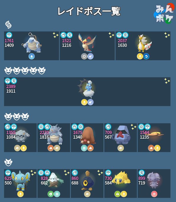 Tweets Listaポケモンgo攻略 みんポケ Dio El Hash ポケモン 1 Whotwi Grafica De Analisis De Twitter