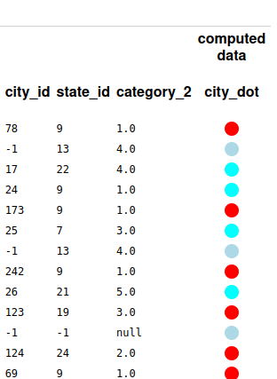 lucasdicioccio's tweet image. Some news:
- computations support equality/inequality predicates
- branching based on predicates
- color-dots (like progress-bars in previous tweet)
I hope that if you run #postgres you&apos;ll get increasingly more out of #postgrest thanks to postgrest-table.netlify.app =}