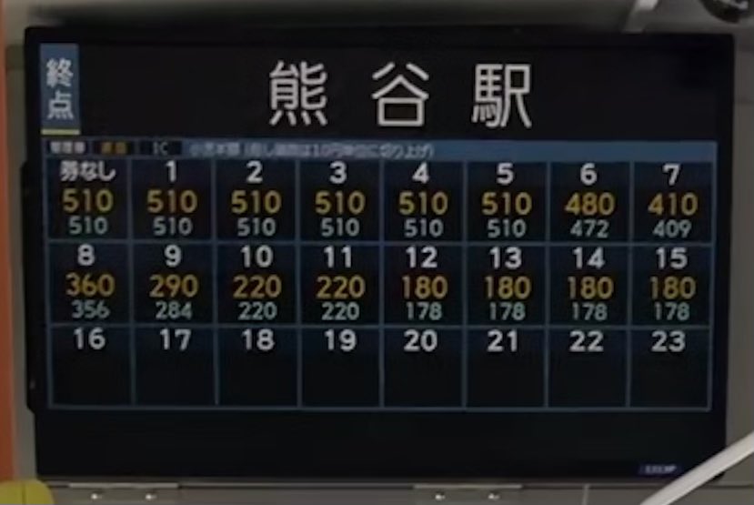 再び、朝日バスのLCD運賃表&運賃箱2種再掲！画像1,2がレシップ製LCD&