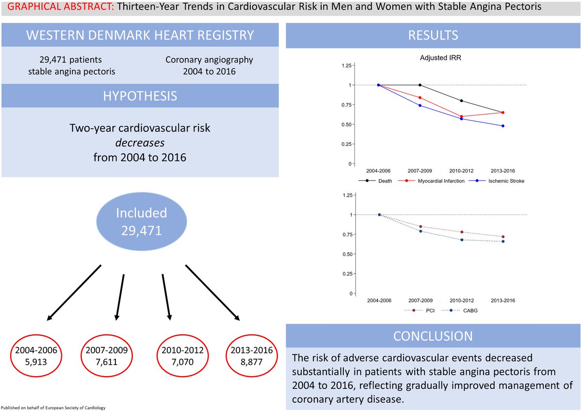 European Society of Cardiology Journals tweet media