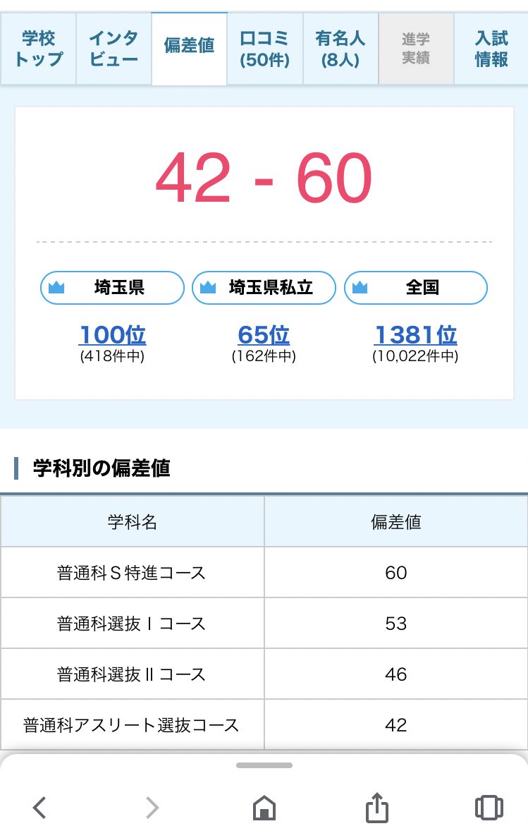 武蔵 越生 高校 偏差 値