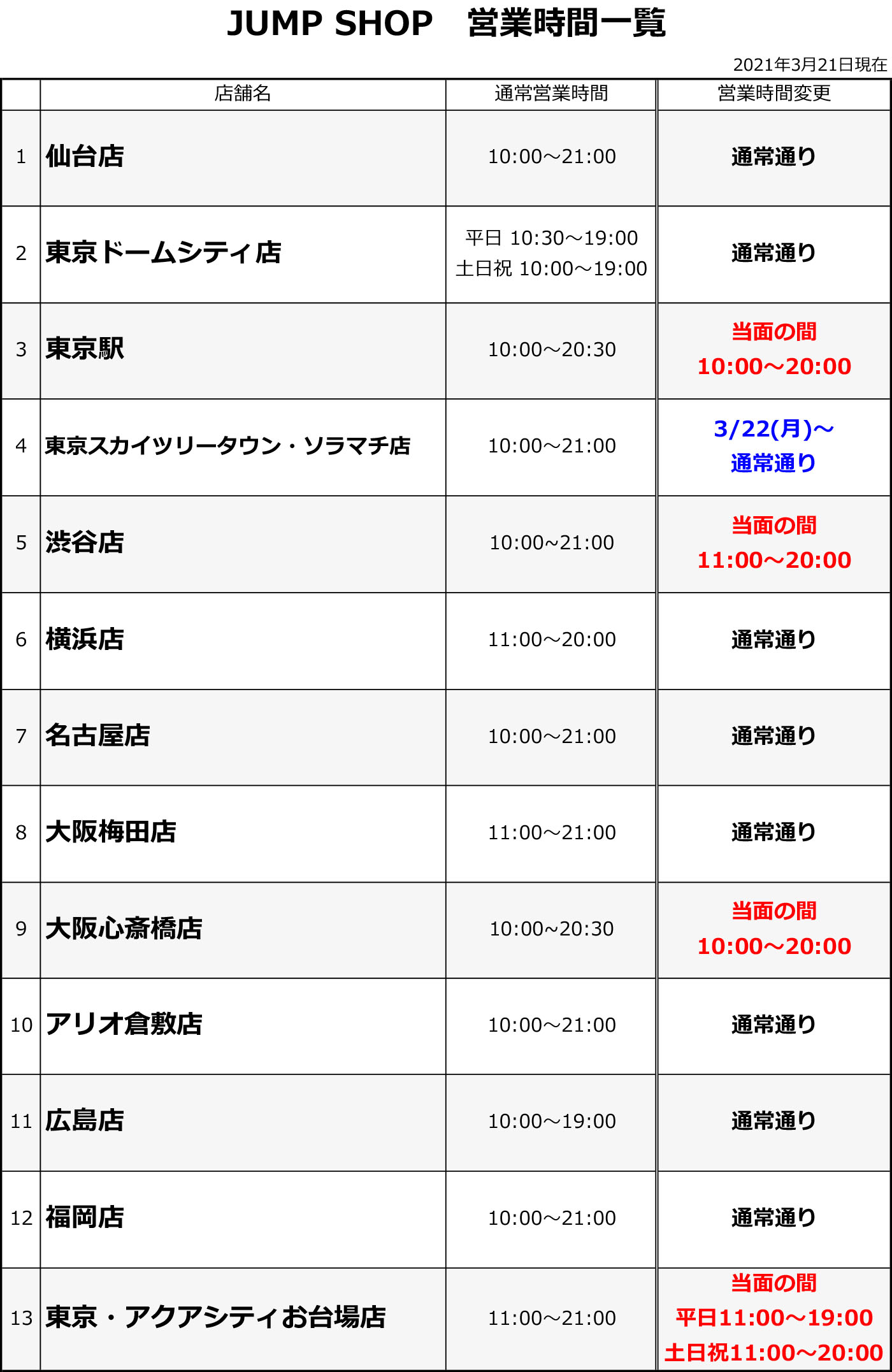 ジャンプショップ Jump Shop 公式 在 Twitter 上 営業時間変更のお知らせ 政府による東京都 神奈川県 千葉県 埼玉県に対する緊急事態宣言解除の発表を受け 対象地域のjump Shop一部店舗におきましても 施設の営業 体制に準じ 画像の通り 営業時間を変更させて