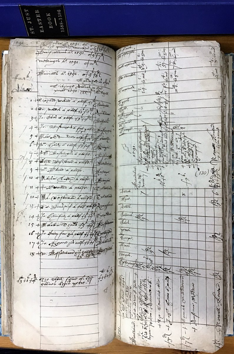 Recording population data goes back a long way. Here's the St Just Easter book listing details of the locals of St Just back in the 16th century and the annual tithes they paid the vicar on Easter Day #Census2021 #CensusDay  #exploreyourarchive #StJust #population