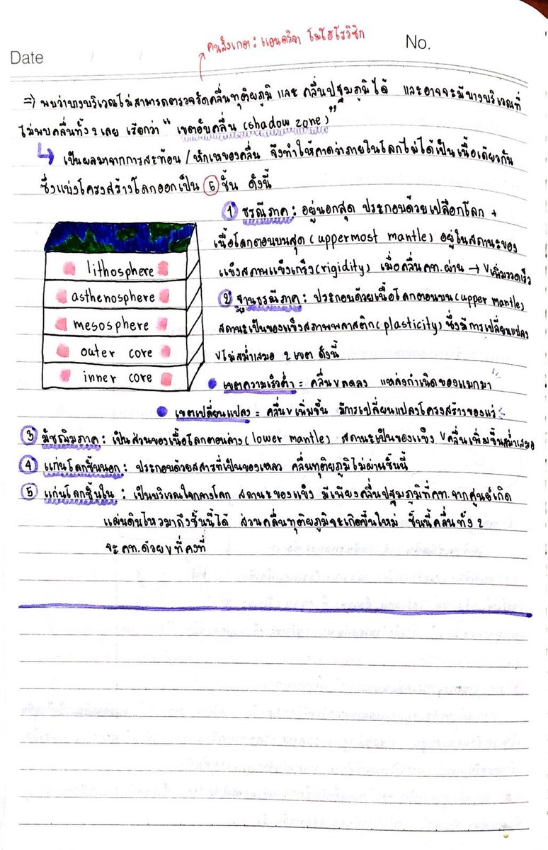 imearn_'s tweet photo. มาแบ่งปันพาร์ทดาราศาสตร์งับเคยสรุปตอนอ่านสอบรร.อิงตามสสวทเลย เห็นมีคนบอกจะมาออกonet อ่านผ่านๆไปน่าจะช่วยได้นะคับ #dek64 #pat2 #Onet64 https://t.co/2glAovfqlK
