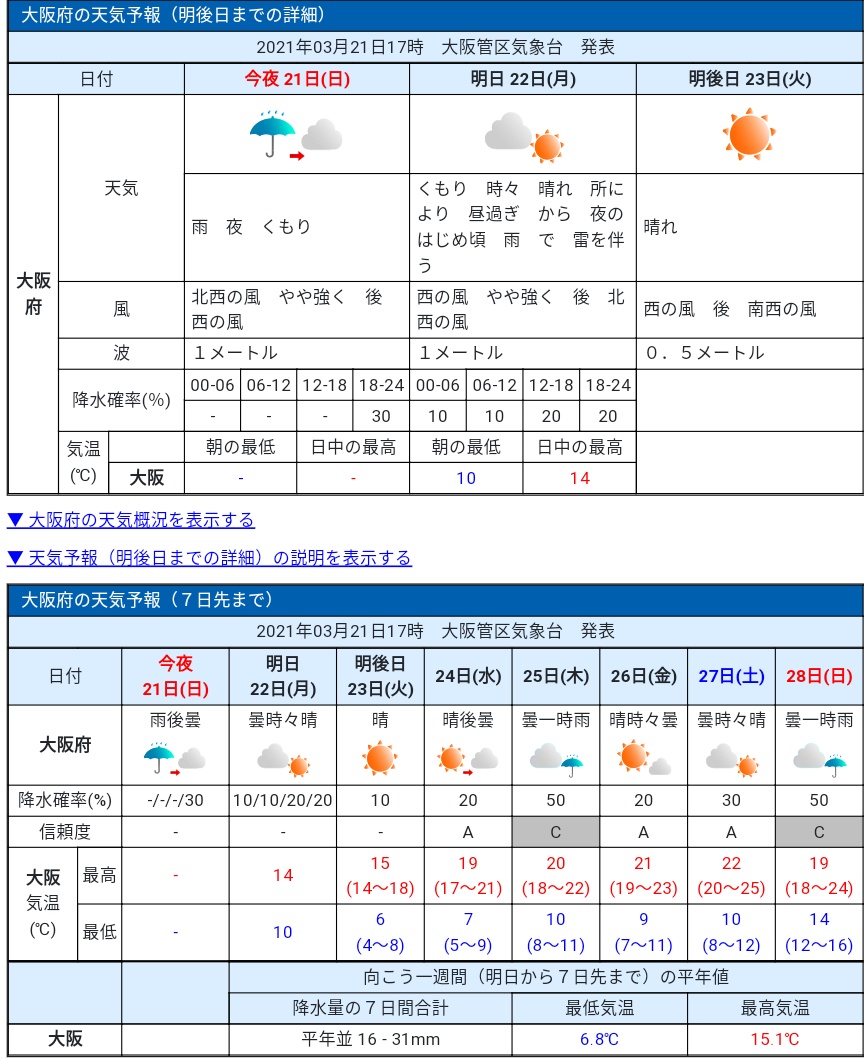 とある氷菓なゲストのusjプチ情報 天気予報 大阪 Weather Forecast Osaka 3月21日 日 T Co Zjdscyuevf Fyi Usj ユニバ Japan