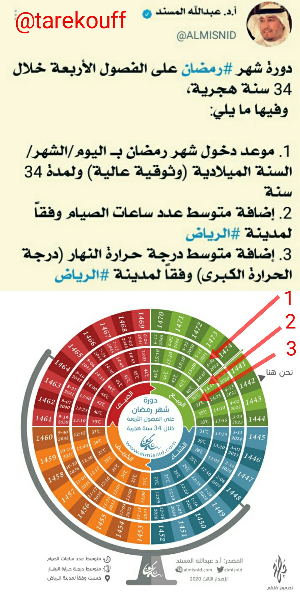 درجة الحرارة في الرياض لمدة شهر