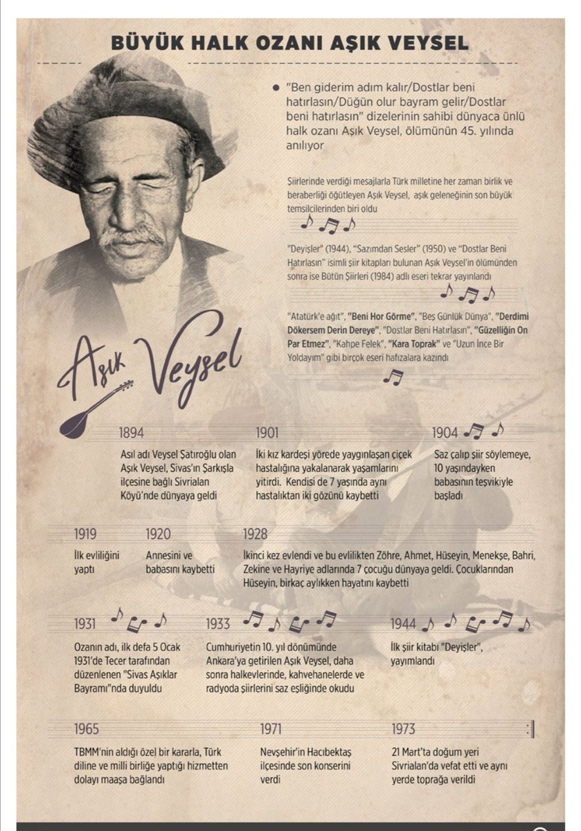 Büyük Usta Halk ozanımız Aşık VEYSEL"i saygıyla anıyoruz.